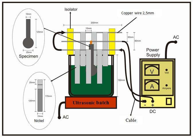 Nickel electroplating clearance